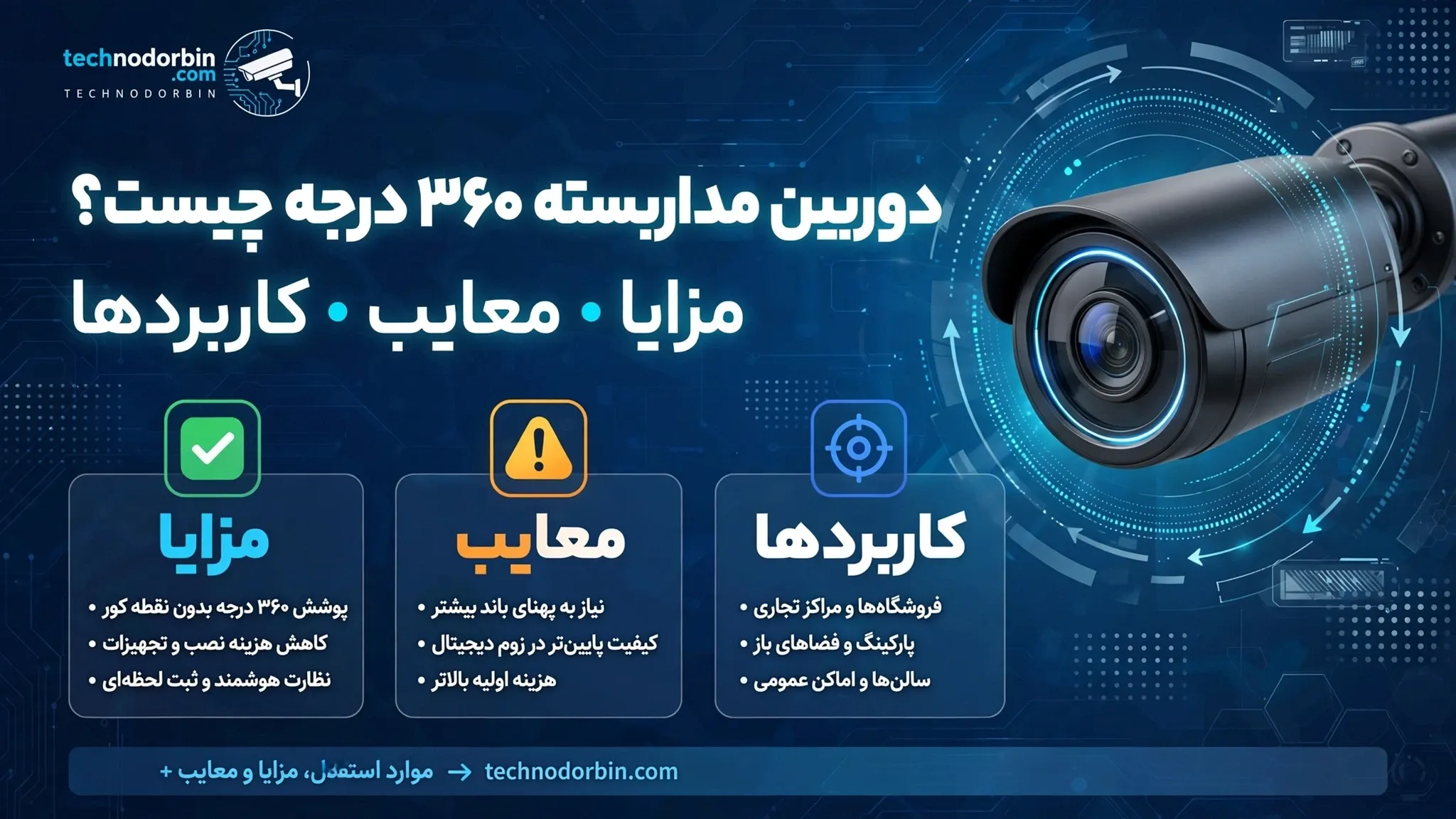 دوربین ۳۶۰ درجه چگونه کار میکند؟
