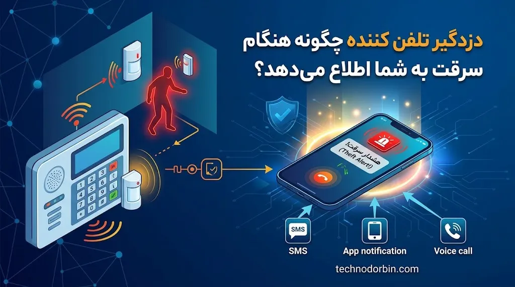 تفاوت تماس و پیامک در دزدگیر تلفن کننده چیست؟