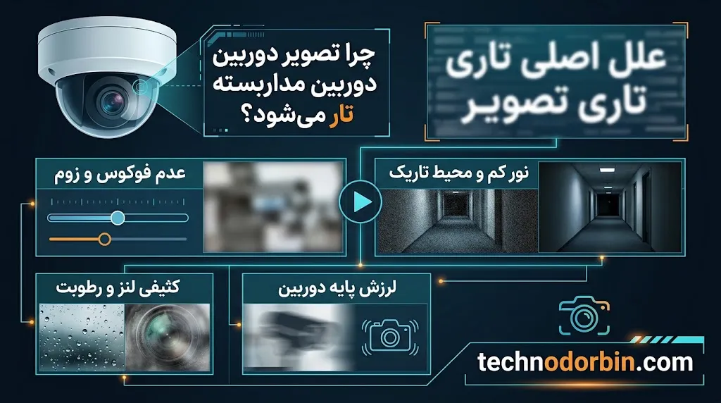 چرا تصویر دوربین مداربسته تار میشود؟ بررسی علتها و راهکارها