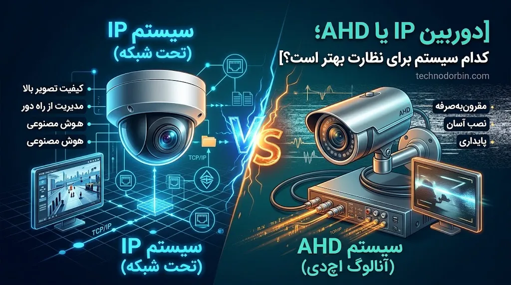 تجهیزات موردنیاز در سیستم IP