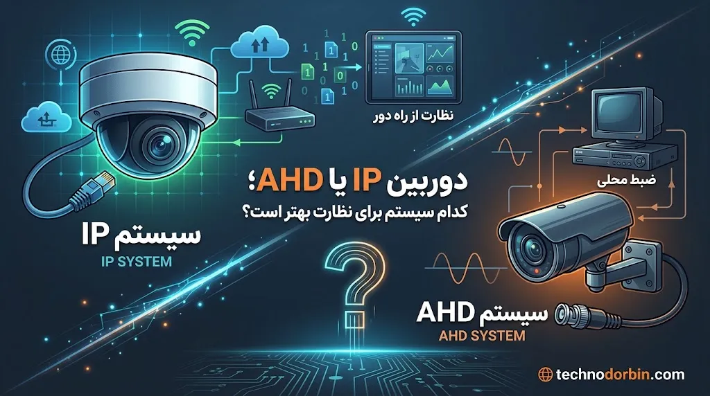 تجهیزات موردنیاز در سیستم IP