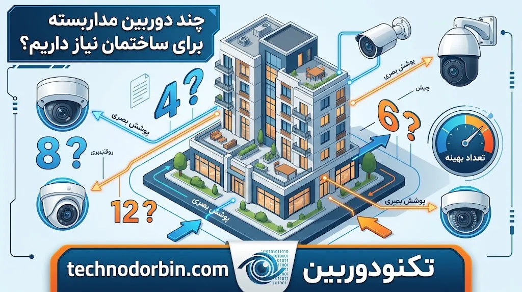 چند دوربین مداربسته برای یک ساختمان نیاز داریم؟ راهنمای انتخاب تعداد دوربین