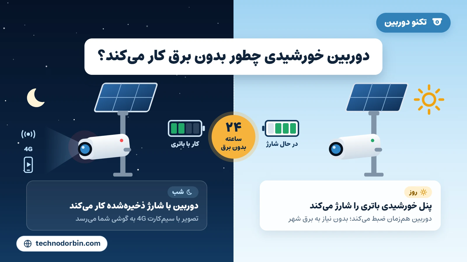 دوربین مداربسته خورشیدی چطور بدون برق کار میکند
