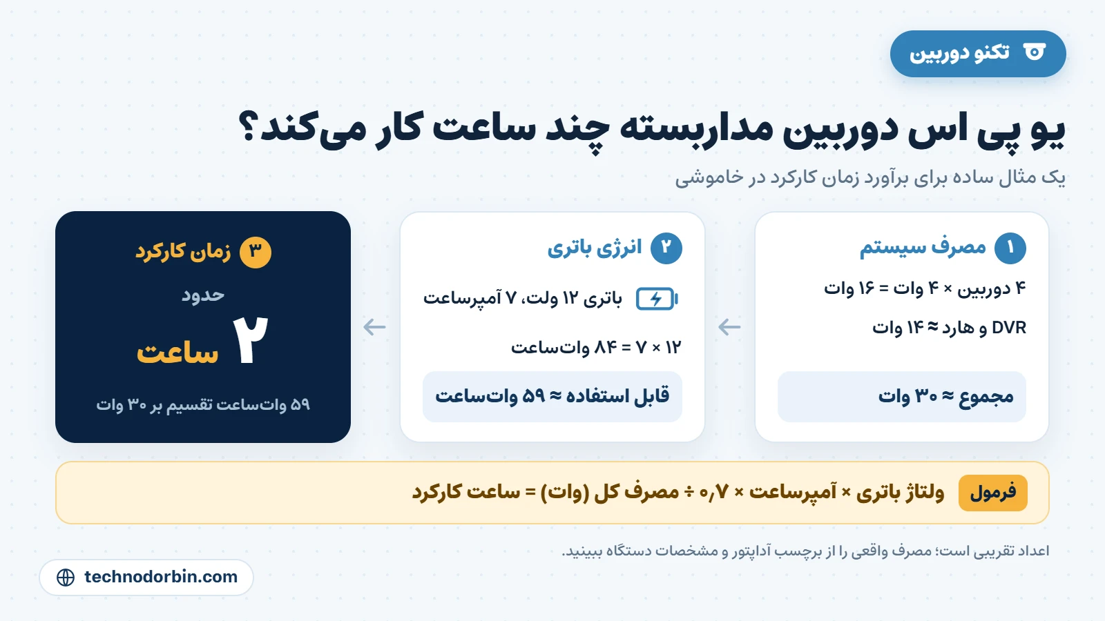 محاسبه زمان کارکرد یو پی اس دوربین مداربسته در قطعی برق